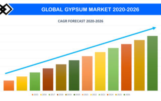 Global Gypsum Market 2020-2026